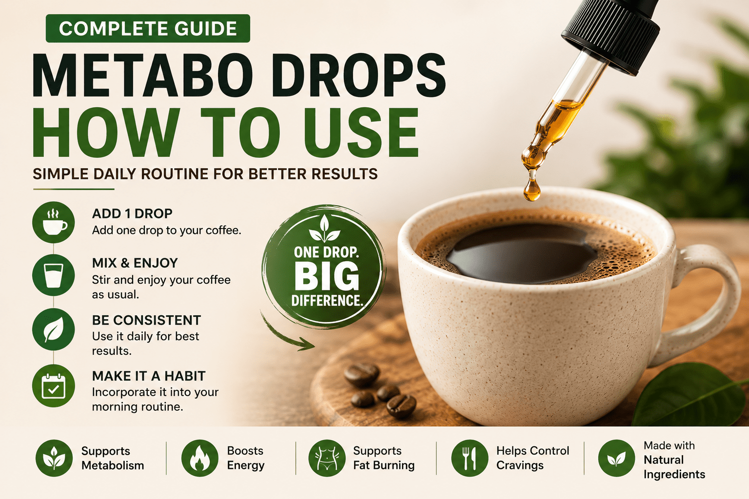 metabo drops how to use