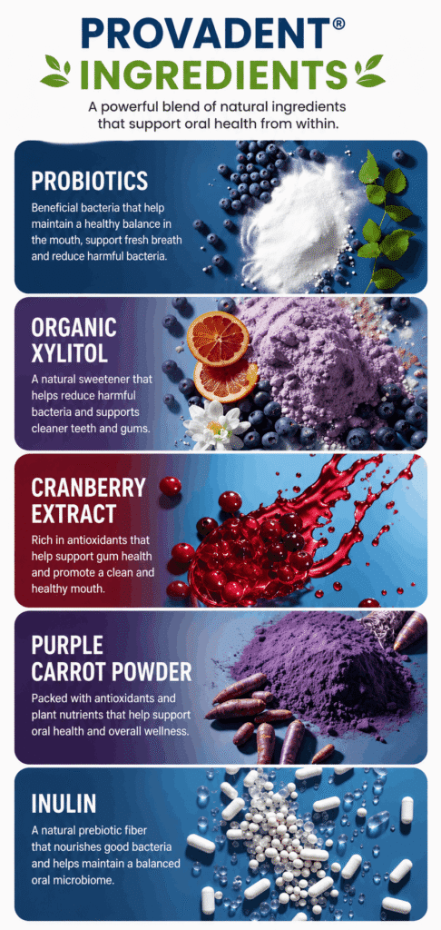 provadent supplement reviews