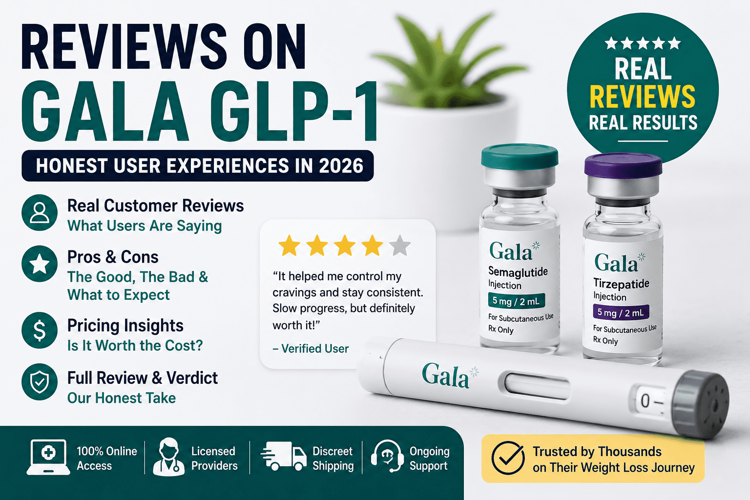 gala glp-1 price