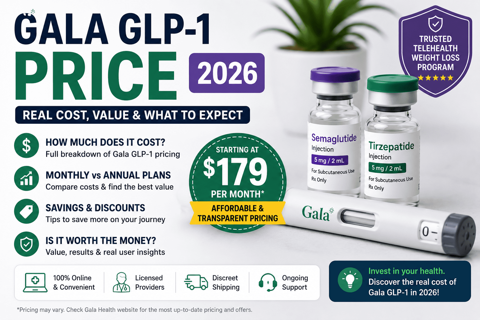 gala glp-1 price